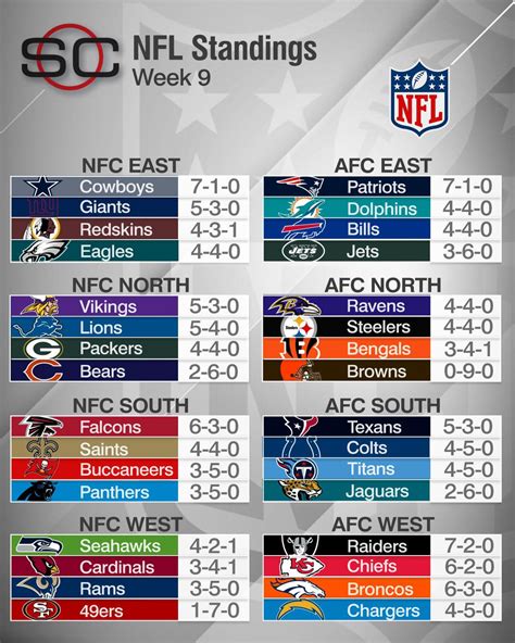 fnl standings|printable current nfl standings.